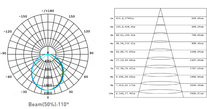 MS3360 OPAL