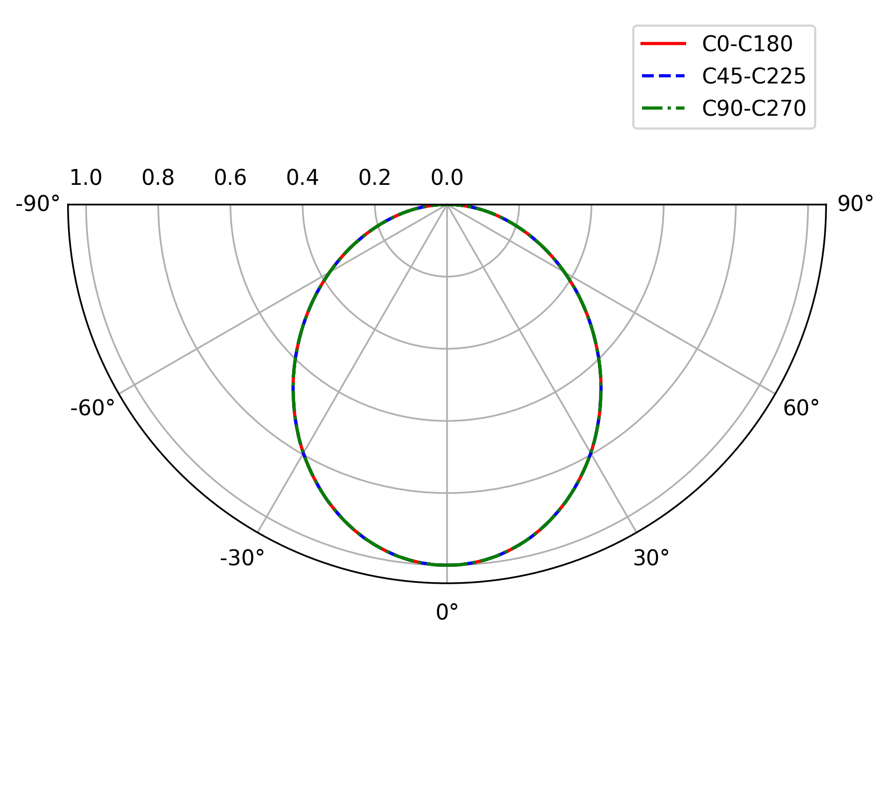 ESCA EC SURFACE