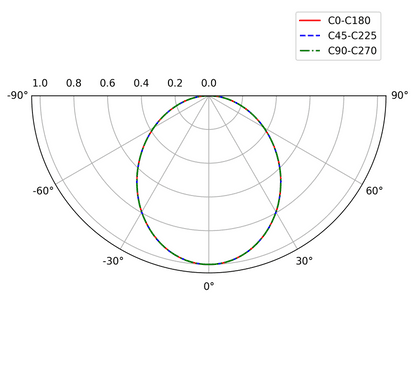 ESCA EC SURFACE