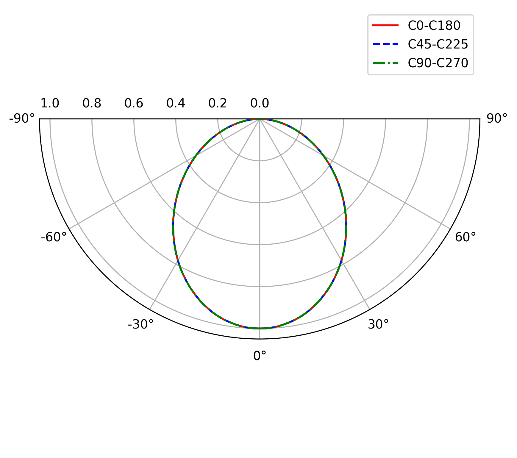 ESCA EC SURFACE