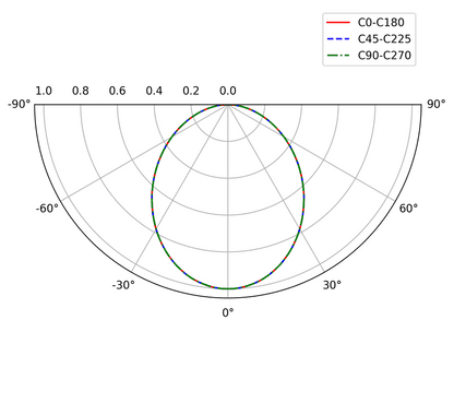 ESCA EC SURFACE
