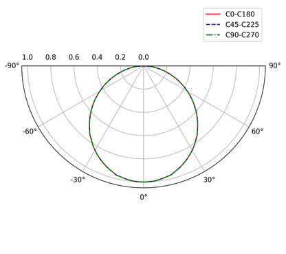 NOX SURFACE IP44