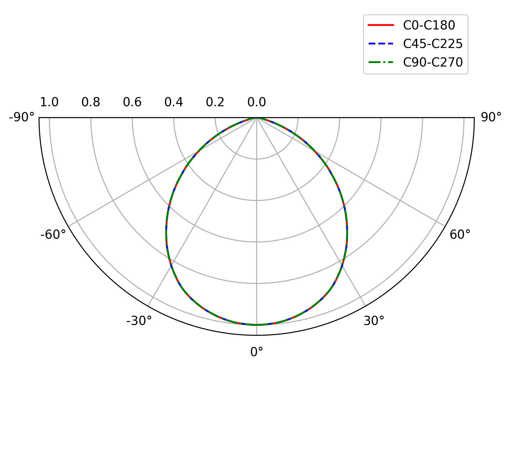 ONYX Q145
