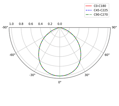 ONYX Q145