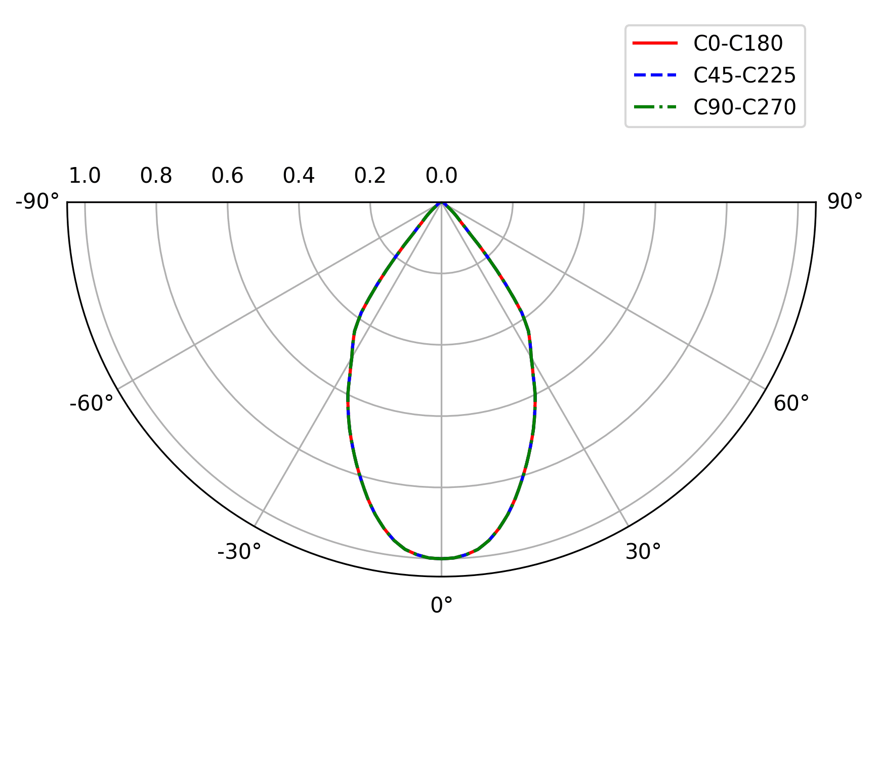 ORBIS 100 SURFACE