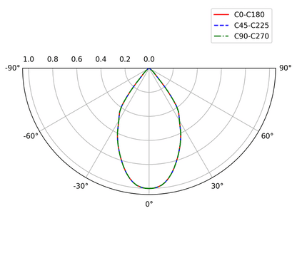 ORBIS 100 SURFACE