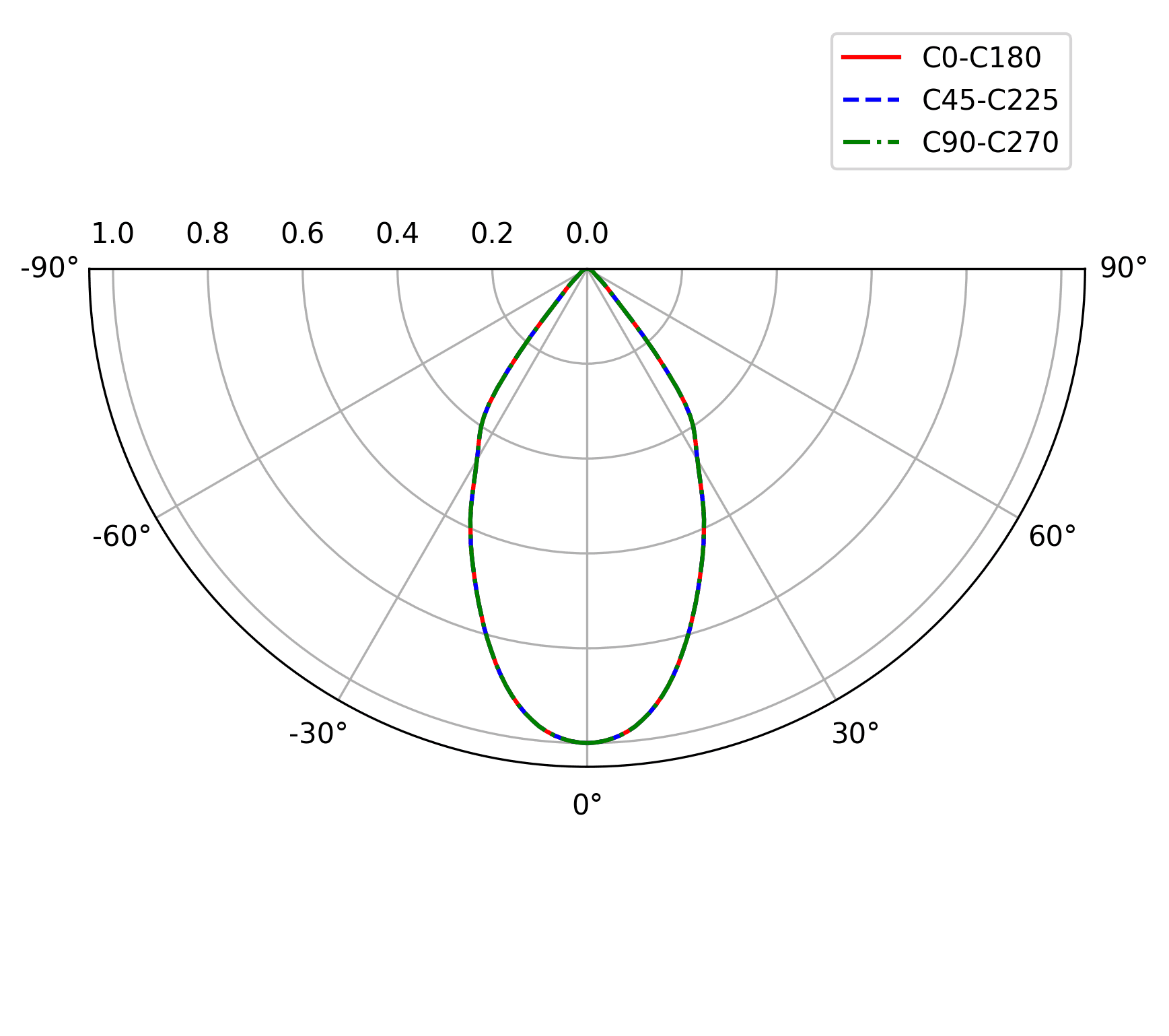 ORTUS 100 SURFACE