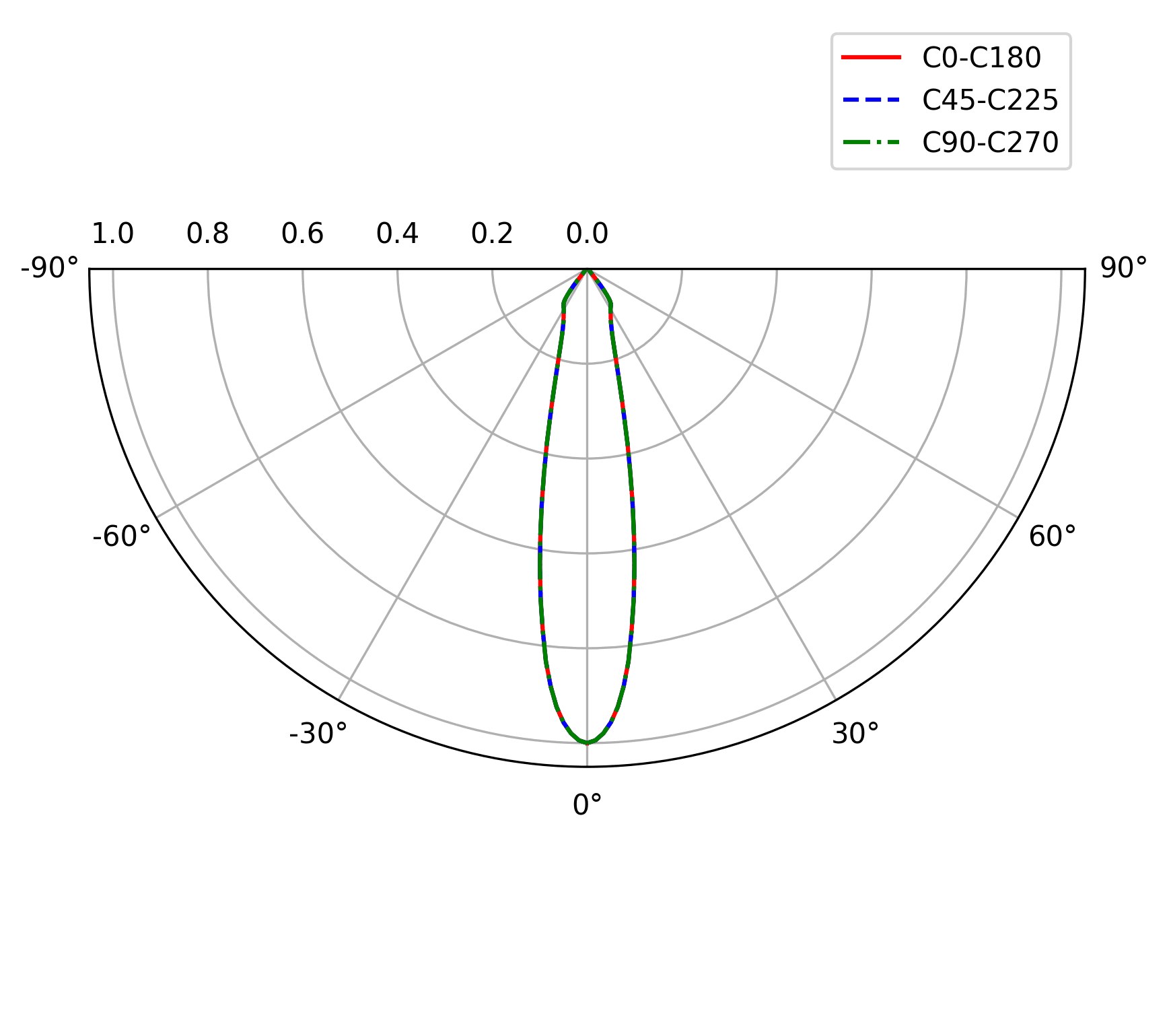 ORTUS 100 SURFACE